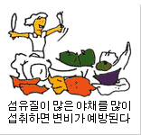 섬유질이 많은 야채를 많이 섭취하면 변비가 예방된다.