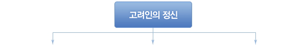 고려인의 정신